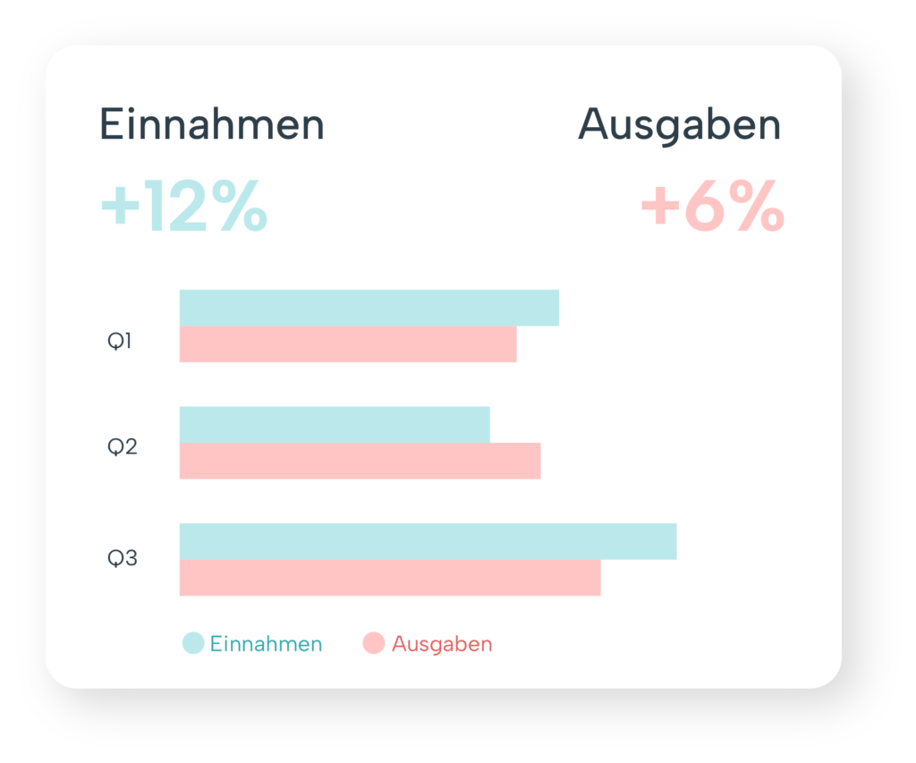 Auswertungselement Software